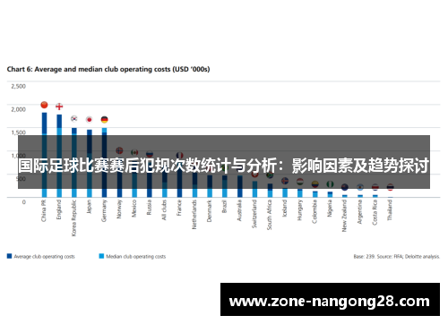 国际足球比赛赛后犯规次数统计与分析：影响因素及趋势探讨