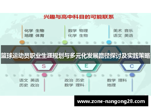 篮球运动员职业生涯规划与多元化发展路径探讨及实践策略