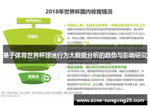 基于体育世界杯球迷行为大数据分析的趋势与影响研究