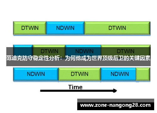 范迪克防守稳定性分析：为何他成为世界顶级后卫的关键因素