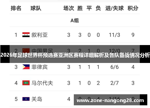 2026年足球世界杯预选赛亚洲区赛程详细解析及各队备战情况分析