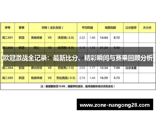 欧冠激战全记录：最新比分、精彩瞬间与赛果回顾分析