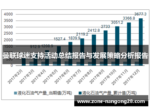 曼联球迷支持活动总结报告与发展策略分析报告