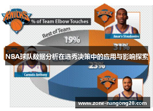 NBA球队数据分析在选秀决策中的应用与影响探索
