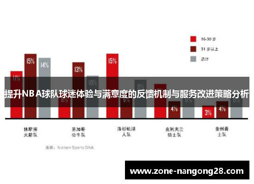 提升NBA球队球迷体验与满意度的反馈机制与服务改进策略分析