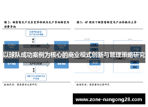 以球队成功案例为核心的商业模式创新与管理策略研究