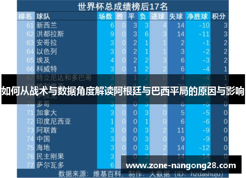 如何从战术与数据角度解读阿根廷与巴西平局的原因与影响