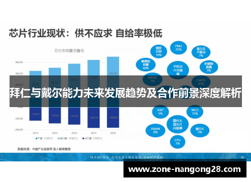 拜仁与戴尔能力未来发展趋势及合作前景深度解析