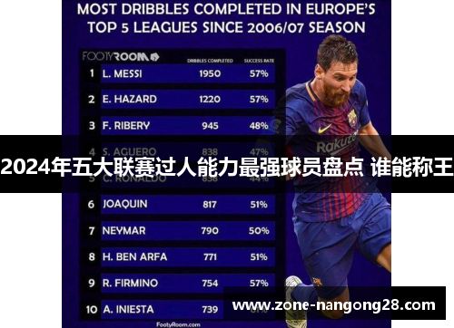 2024年五大联赛过人能力最强球员盘点 谁能称王