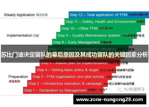 苏比门迪决定留队的幕后原因及其成功留队的关键因素分析
