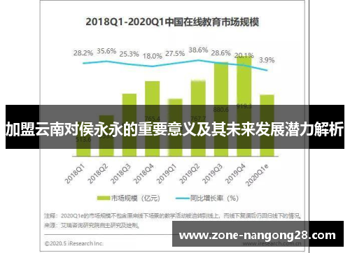 加盟云南对侯永永的重要意义及其未来发展潜力解析