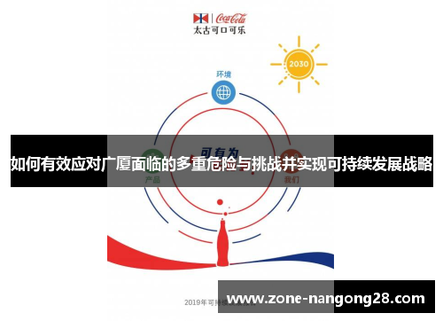 如何有效应对广厦面临的多重危险与挑战并实现可持续发展战略