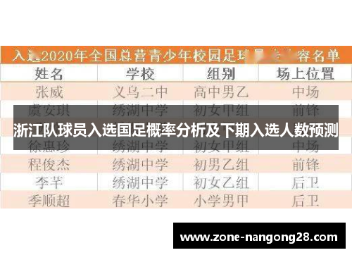 浙江队球员入选国足概率分析及下期入选人数预测