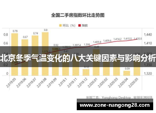 北京冬季气温变化的八大关键因素与影响分析