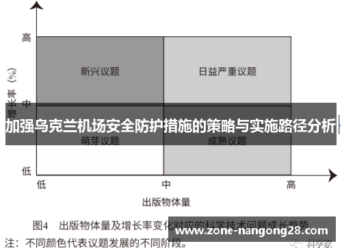 加强乌克兰机场安全防护措施的策略与实施路径分析