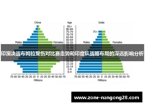 印澳决战布姆拉受伤对比赛走势和印度队战略布局的深远影响分析
