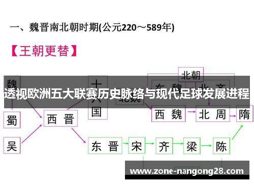 透视欧洲五大联赛历史脉络与现代足球发展进程